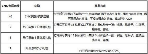  表情王者荣耀snk活动条件苛刻引玩家不满07073产业频道表情