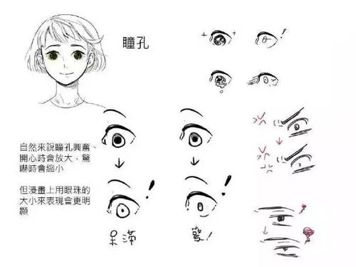  漫画人物表情难点解析及其应用