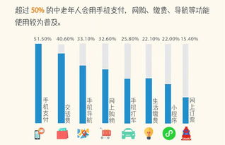  八成中老年人会发表情包这是你爸妈玩手机的方式