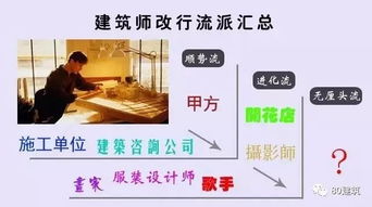  福利来啦史上最全建筑设计吐槽表情包大合集