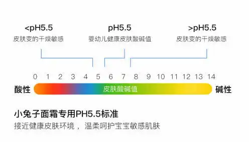  表情欧瑞家milette小兔子牛油果面霜给宝宝肌肤穿上保护衣腾讯新闻表情