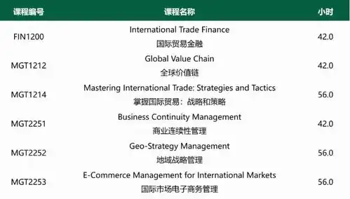 战略全球商业管理亚岗昆学院最新2年研文专业新鲜出炉 战略全球商业管理亚岗昆学院最新2年研文专业新鲜出炉