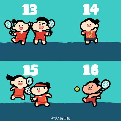 网友给奥运冠军画q版小头像,你认出来了吗 网友给奥运冠军画q版小头像,你认出来了吗