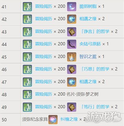  原神梦之树满级需要多少草印满级奖励汇总