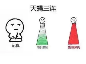 千万别惹天蝎,他们太狠了 千万别惹天蝎,他们太狠了