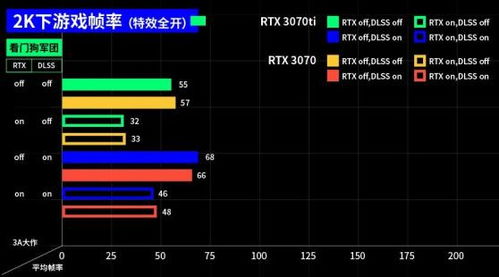  rtx3070ti开卖,别说这张空气卡还挺香