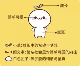  求这种类型的图片,属于一个主题,我见过一个机器猫的,这个白色的饭团叫啥
