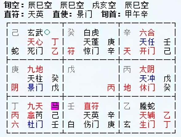  2021.9.16周四卦象大壮奇门局小吉