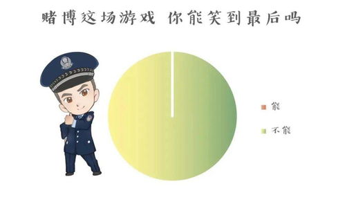  赌博必赢的终极秘诀