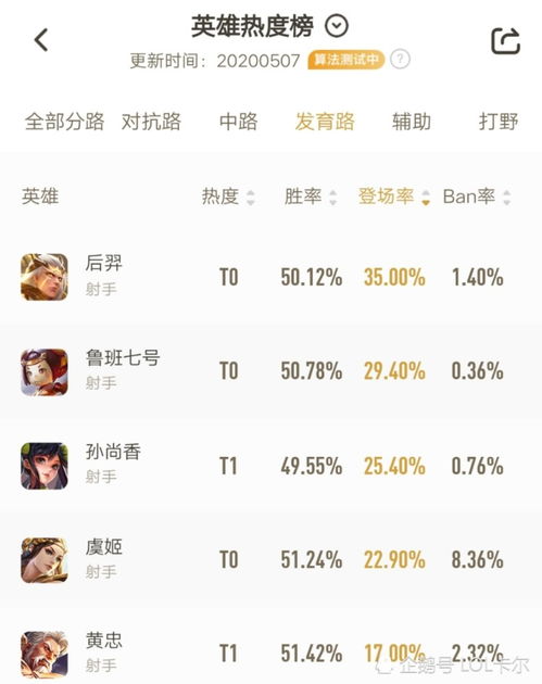  说说你为什么卸载了王者荣耀队友太坑排位连跪第四个原因才是最多的