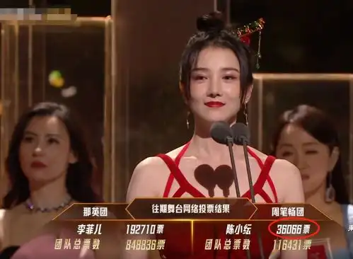 浪姐2成团夜状况多陈小纭票数低表情耍狠,杜江主持频出错 浪姐2成团夜状况多陈小纭票数低表情耍狠,杜江主持频出错