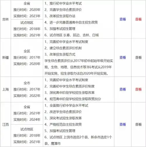 重磅2021中考改革,为什么说一半孩子上不了高中一文带你读懂中考改革 重磅2021中考改革,为什么说一半孩子上不了高中一文带你读懂中考改革