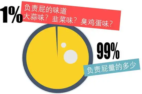 较真有人留言说小编说话像放屁,你们觉得呢 较真有人留言说小编说话像放屁,你们觉得呢