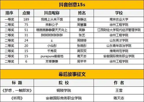 美了美了歌词表情包财务分析
