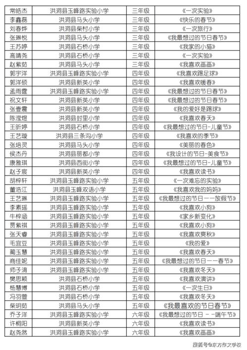  2021年东方小作家优秀文集征文活动全国加盟校入选校区展示部分