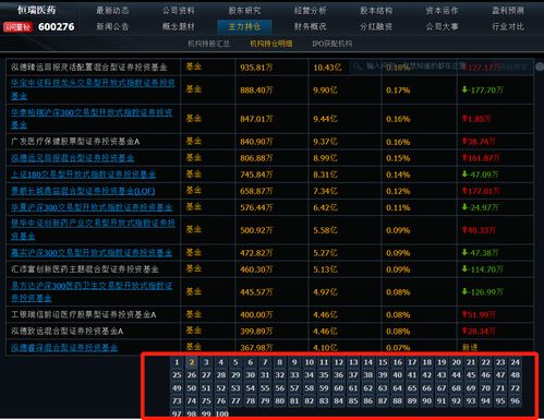 医疗类基金的小而美好不好 医疗类基金的小而美好不好