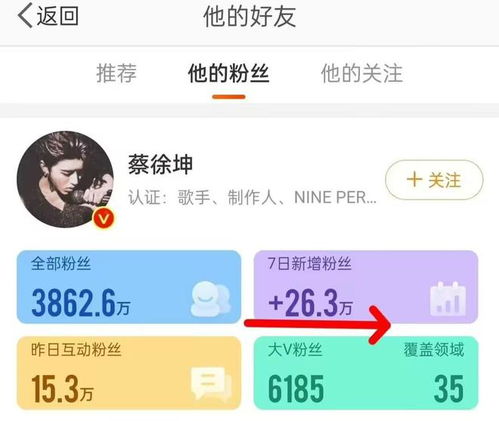  蔡徐坤粉丝暴涨27万鸡家军表情包上线,小黑子们真拼了