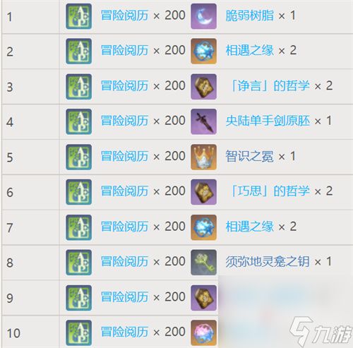  原神梦之树满级需要多少草之印