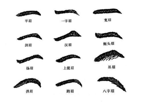 我也想你表情包眉形