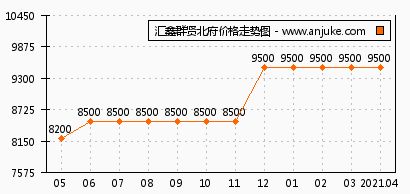  汇鑫群贤北府怎么样汇鑫群贤北府和曲江6号哪个好西安安居客