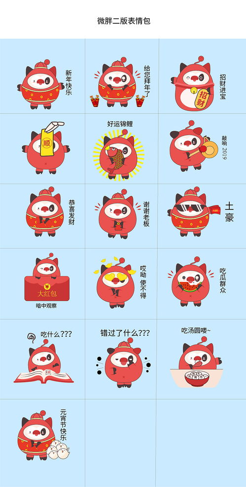  微胖过年版表情包设计