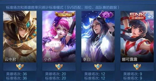  王者荣耀国服最强云中君诞生,胜率高达97,最强出装铭文