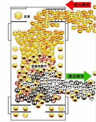  大盘行情纠结股民发表情图泄愤