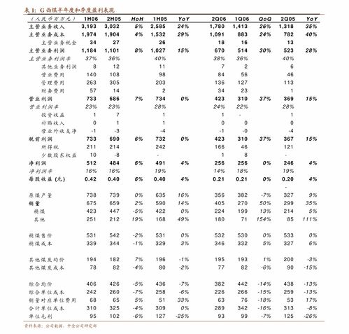  中信证券韵达股份0021202020年年报及2021年一季报点评成本管控较好,价格战趋缓缓解业绩下行压力公司调研迈博汇金