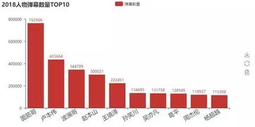  流量明星蔡徐坤b站现形记