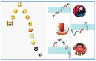  小白频繁交易就是错,亏死不卖定投就是对吗