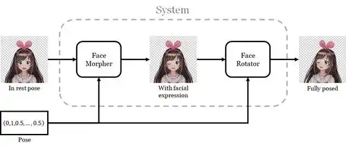 一张自拍就能生成专属你的3d形象,还能实时模仿你的表情,日本小哥的这个项目不火都不行 一张自拍就能生成专属你的3d形象,还能实时模仿你的表情,日本小哥的这个项目不火都不行