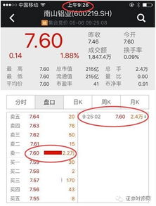  股民注意9日起深交所交易规则有变附挂单技巧