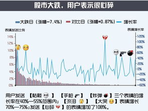  中国股市悲喜真相竟然都藏在qq表情中
