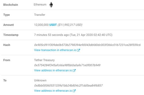  主力减仓7420枚btc获利15,比特币双顶反转迫在眉睫