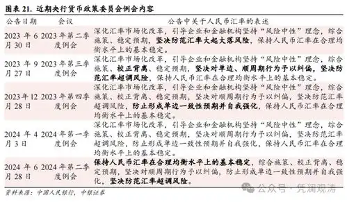  美指意外走高,亚洲货币重新承压,人民币继续维稳,境内再现外汇供求失衡压力6月外汇市场分析报告