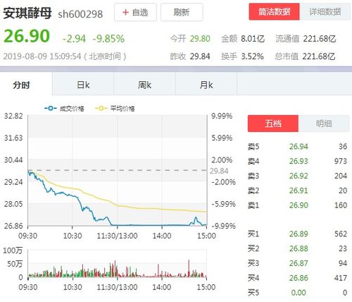 股民表情包白马股