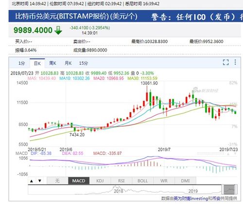  表情比特币交易平台bitstamp显示比特币跌破10000美元比特币新浪...表情