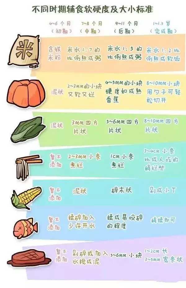  表情如何添加宝宝辅食,有哪些需要注意的地方表情