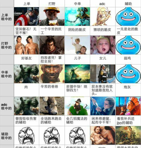  faker飞升点pdd草丛面瘫ez三杀区,6张图带你回忆lol中的经典