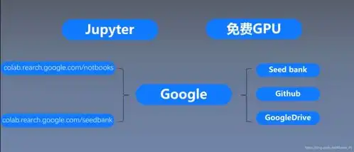 深度学习项目表情识别1cv介绍及colab介绍 深度学习项目表情识别1cv介绍及colab介绍