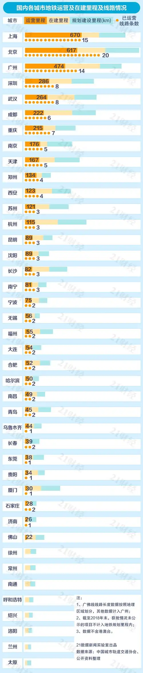  表情中国城市地铁排名出炉33城迈入地铁时代凤凰网财经表情