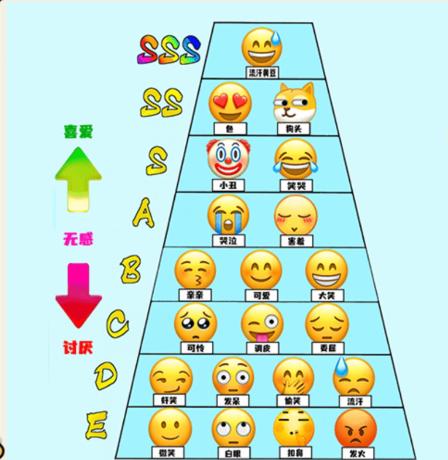  就我眼神好表情排行榜过关方法,补全表情排行榜攻略详解