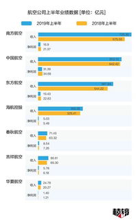  空港观察一份飞机餐的价格秘密