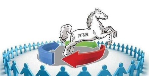 a股市场职业股民最看好的50只白马股值得收藏 a股市场职业股民最看好的50只白马股值得收藏