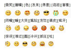  微信中各种表情含义分别是什么意思