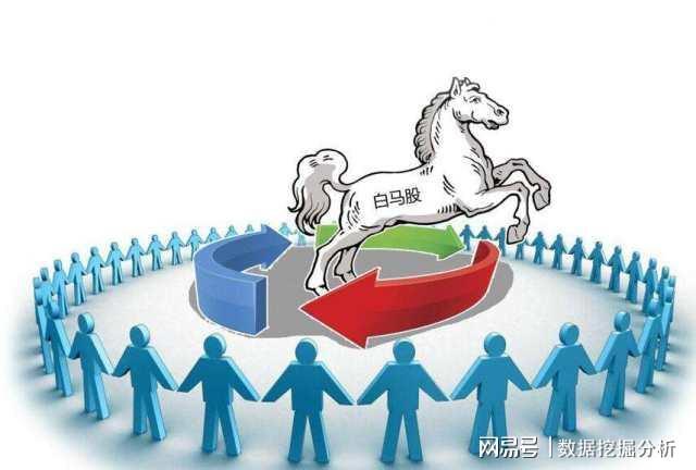 一天祭多只白马股,股民曾经多辉煌,现在就有多落寞 一天祭多只白马股,股民曾经多辉煌,现在就有多落寞