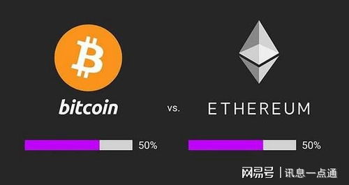  重磅消息以太坊手暴跌后续或将持续走低比特币该何去何从