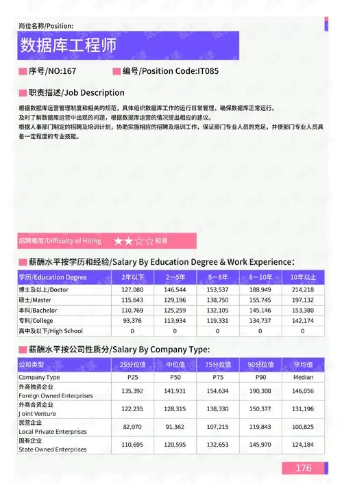 2021年四川省地区数据库工程师岗位薪酬水平报告最新数据.pdf 2021年四川省地区数据库工程师岗位薪酬水平报告最新数据.pdf