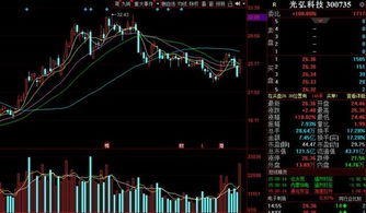 华为概念白马股,盘中15分钟,反包涨停 华为概念白马股,盘中15分钟,反包涨停