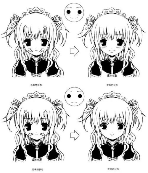  美少女漫画入门傲慢害怕害羞和茫然的表情